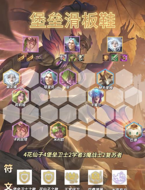 云顶之奕攻略：S14赛季强势阵容及玩法技巧，轻松吃鸡