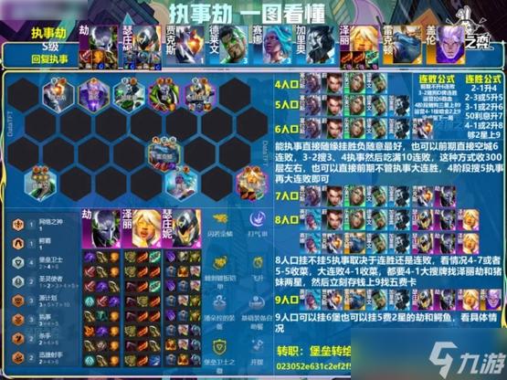 云顶之奕攻略：S14赛季强势阵容及玩法技巧，轻松吃鸡
