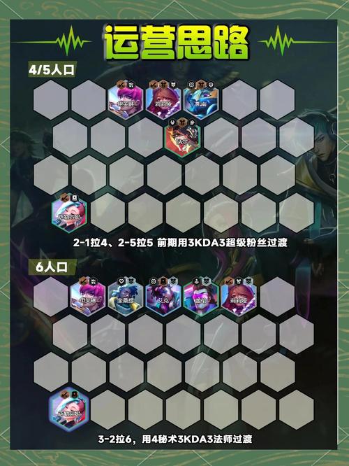 云顶之奕攻略：S14赛季强势阵容及玩法技巧，轻松吃鸡