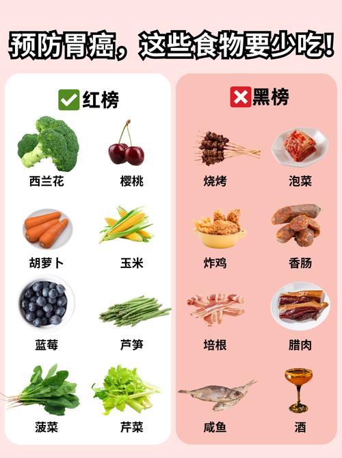 菜来了趁热吃，小心这些致癌食物！健康饮食指南送给你！