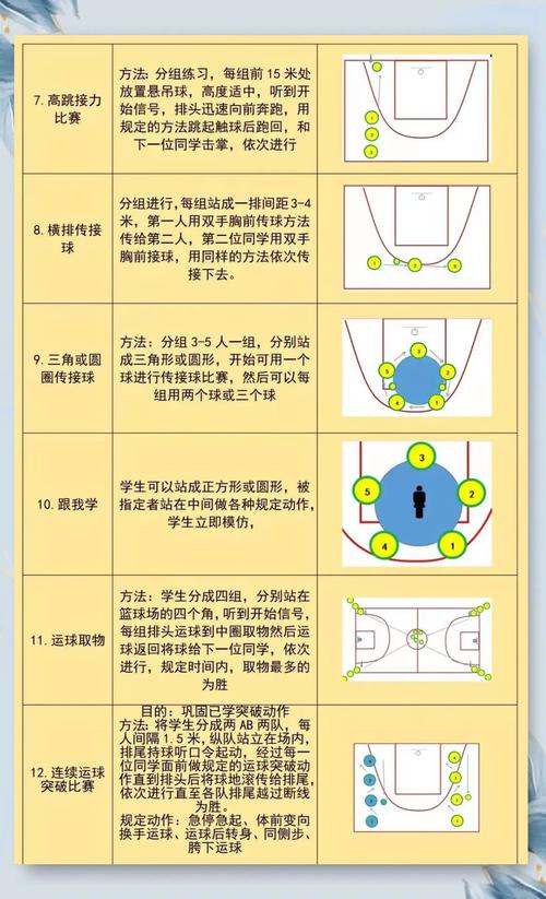 零基础也能玩转的篮球小游戏，快来试试吧！