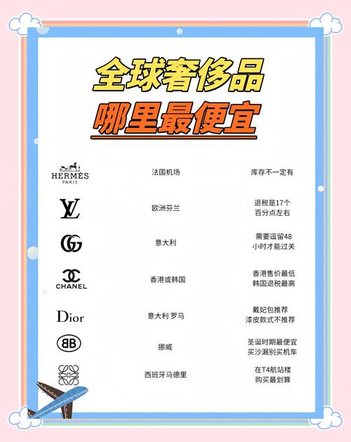 团购奢侈品靠谱吗？避坑指南帮你省钱买好货