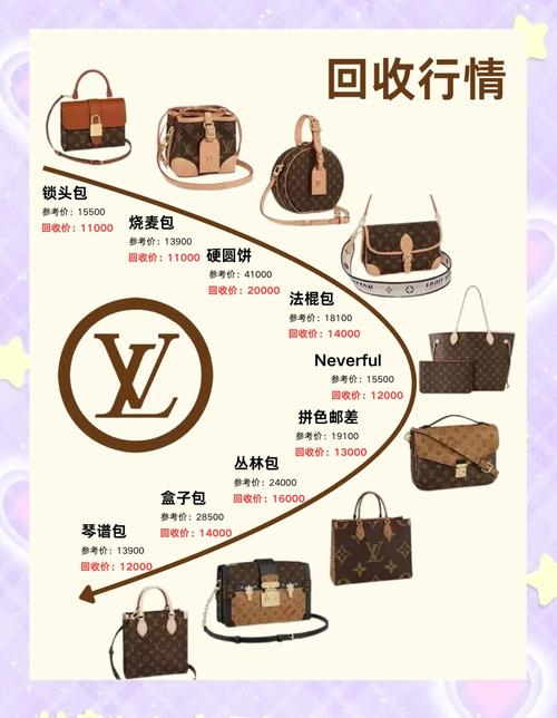 团购奢侈品靠谱吗？避坑指南帮你省钱买好货