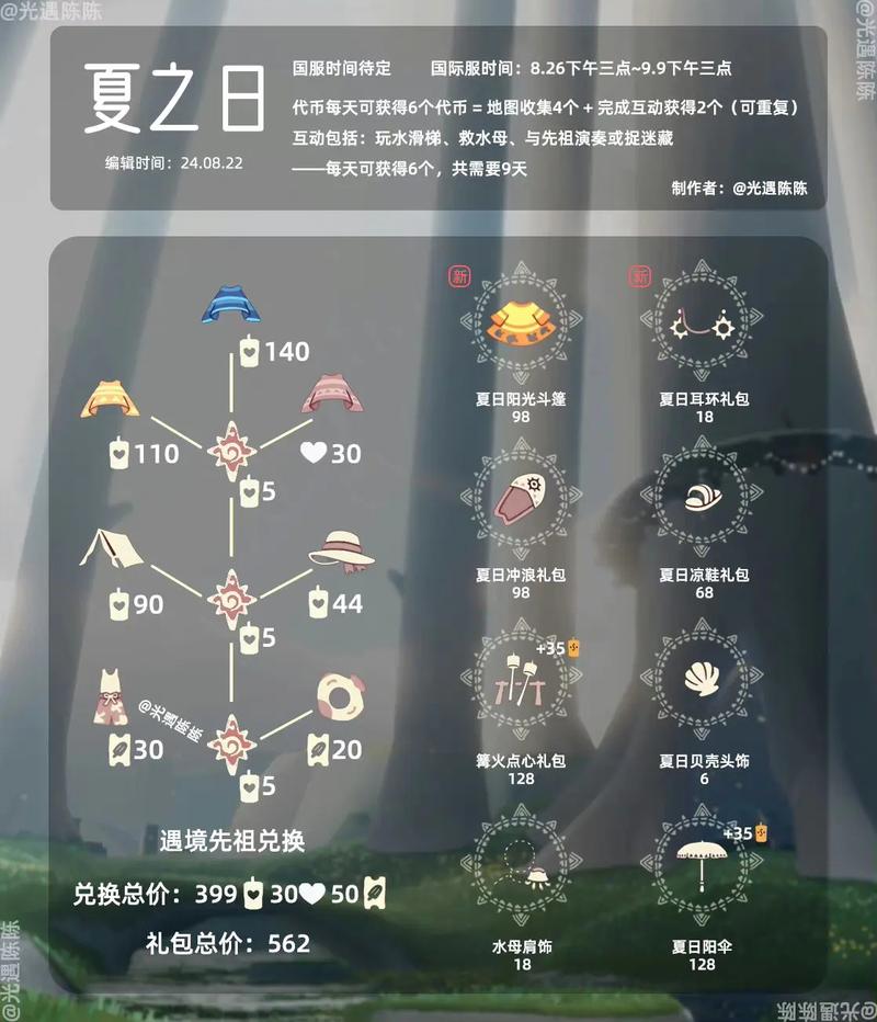 光遇全物品获取途径：新手玩家必备收集指南