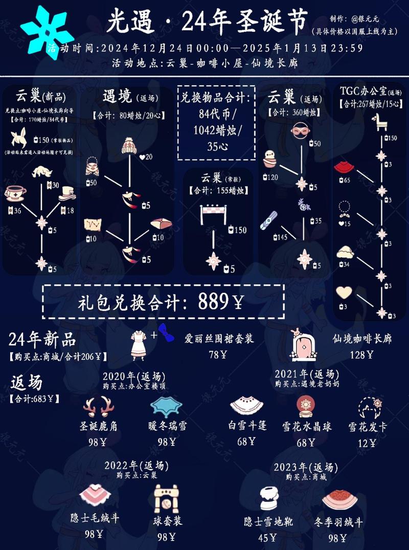 光遇全物品获取途径：新手玩家必备收集指南