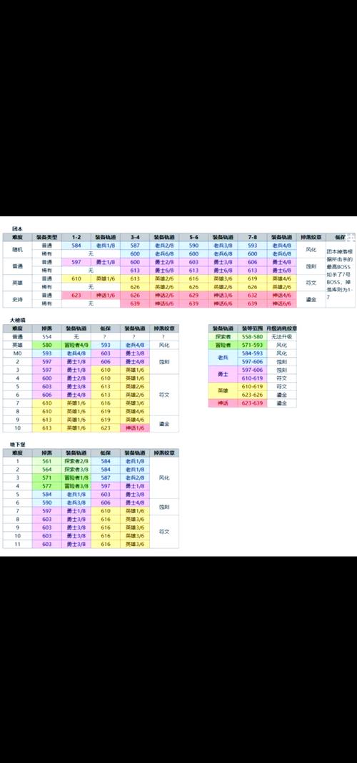 深入探秘萨隆矿坑：稀有物品掉落率及获取方法