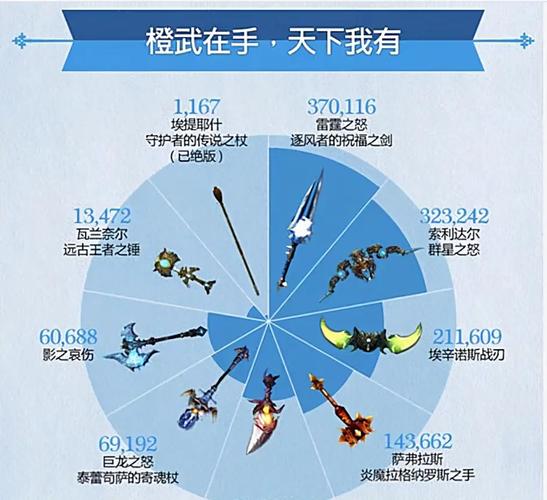 随机团队CD与普通副本区别：新手玩家必看指南
