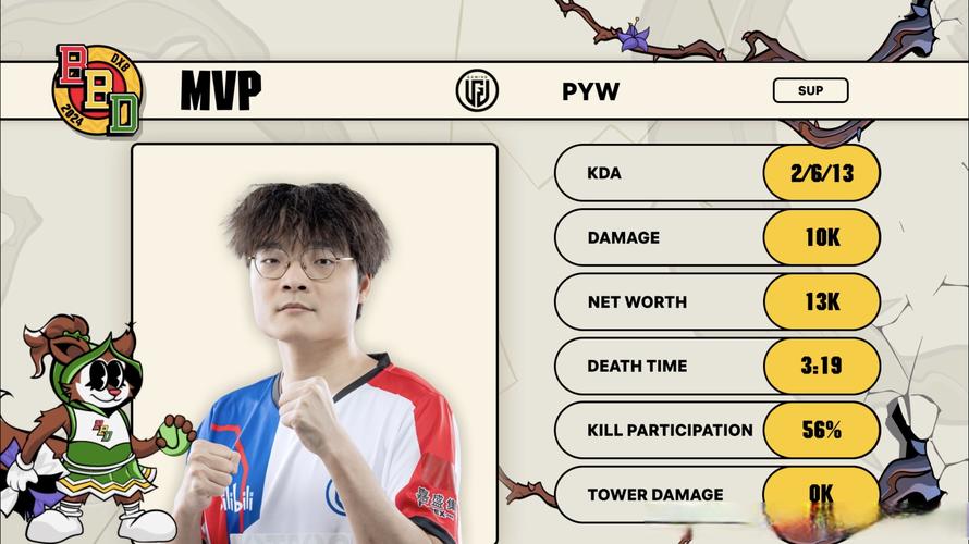 DOTA2 BB别墅杯赛程及结果：最新战报速递