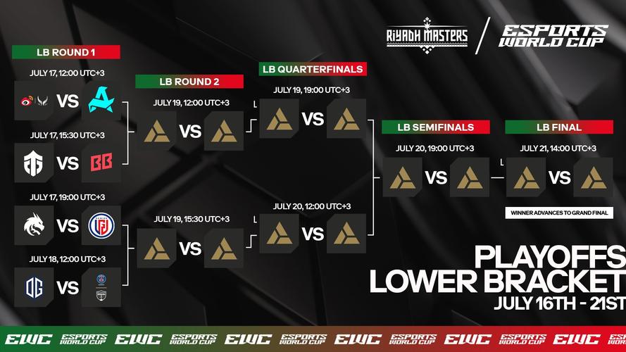 DOTA2 BB别墅杯赛程及结果：最新战报速递