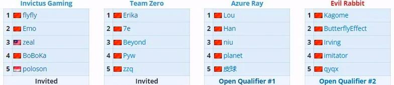 DOTA2 BB别墅杯赛程及结果：最新战报速递