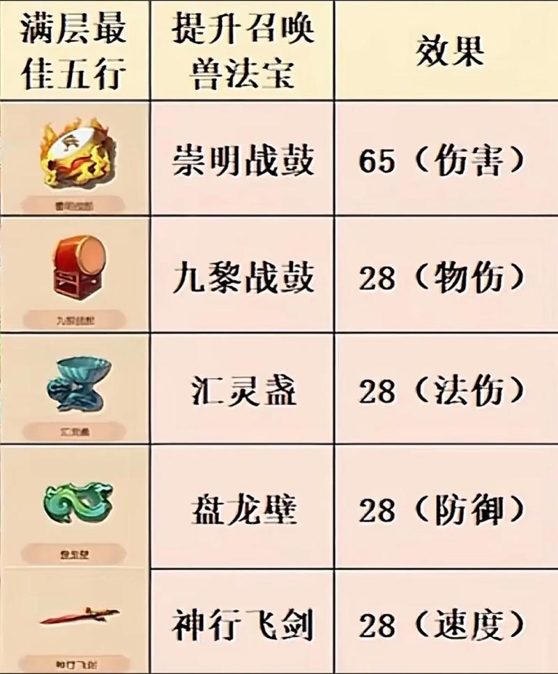 梦幻法宝大全：热门法宝排名及搭配策略详解