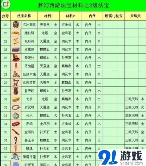 梦幻法宝大全：热门法宝排名及搭配策略详解