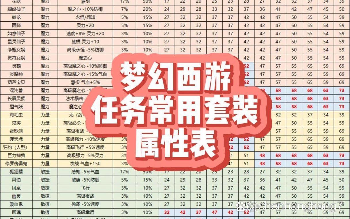 梦幻法宝大全：热门法宝排名及搭配策略详解