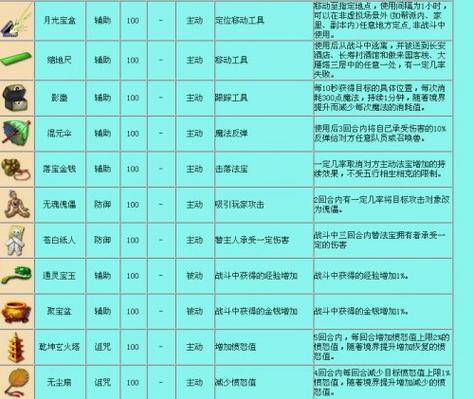 梦幻法宝大全：热门法宝排名及搭配策略详解