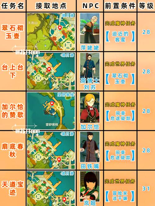 原神愿望任务全流程图解：轻松完成愿望任务步骤