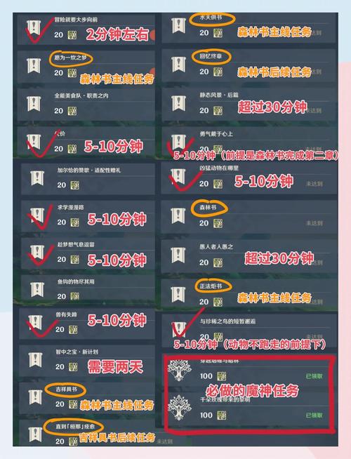如何轻松提升诺莫瑞根声望？新手必看详细步骤