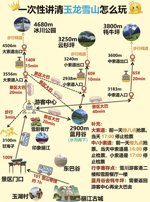 如何找到红玉圣殿入口？详细路线图解