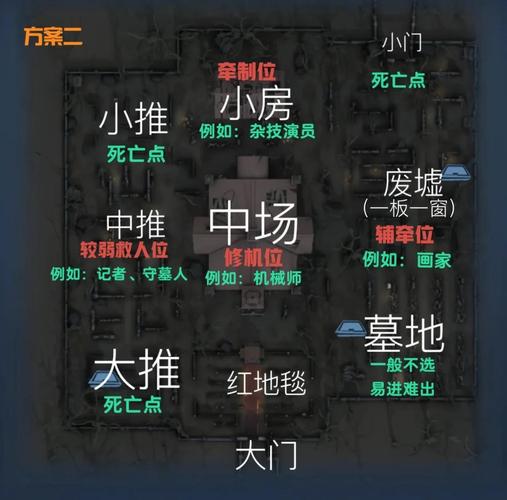 如何找到红玉圣殿入口？详细路线图解