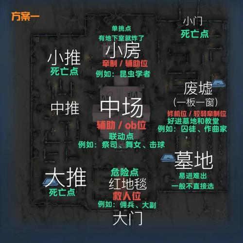 如何找到红玉圣殿入口？详细路线图解