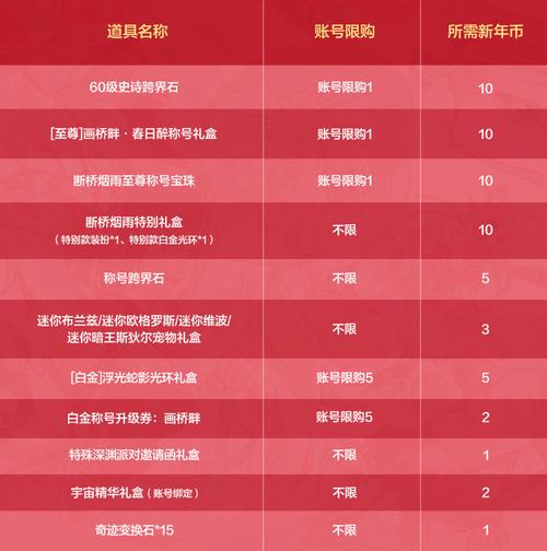 QQ积分商城商品大全：积分换好物指南
