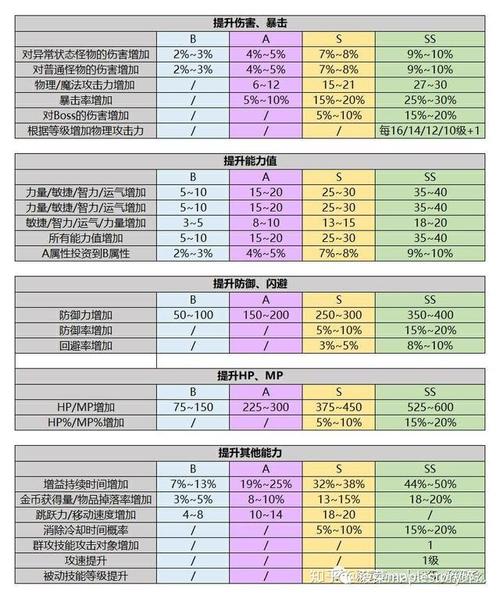 冒险岛内在能力洗点指南：高效提升角色实力