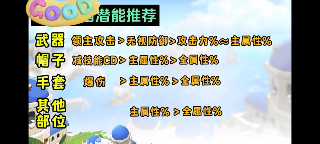 冒险岛内在能力洗点指南：高效提升角色实力