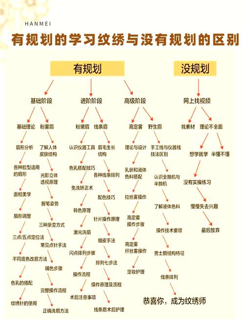 Wilcom软件教程：从入门到精通，快速掌握绣花技巧
