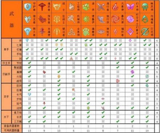 快速学会激战2换线：和朋友一起冒险