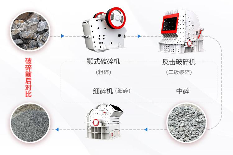 矿石粉碎机维护保养技巧，延长设备使用寿命