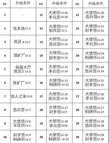 60级召唤刷图加点指南：快速升级装备技巧分享