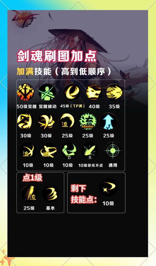 60级召唤刷图加点指南：快速升级装备技巧分享