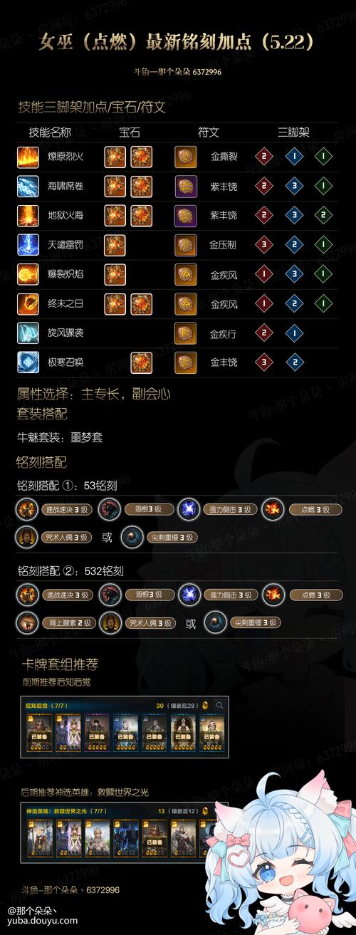 60级召唤刷图加点指南：快速升级装备技巧分享
