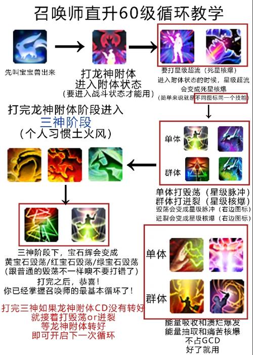 60级召唤刷图加点指南：快速升级装备技巧分享