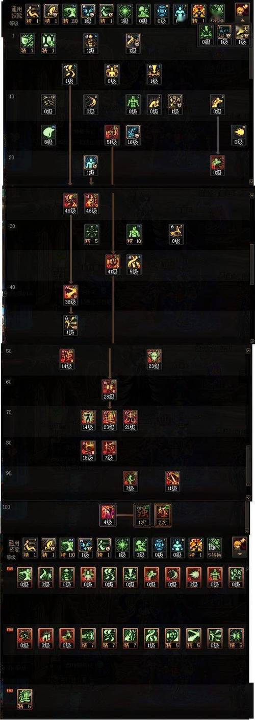 DNF驱魔PK加点技巧：提升战斗力的小妙招