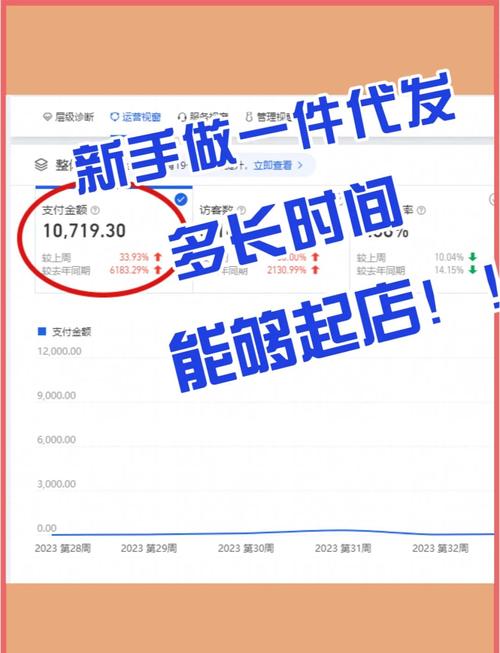 想做电商？一件代发分销帮你轻松开店