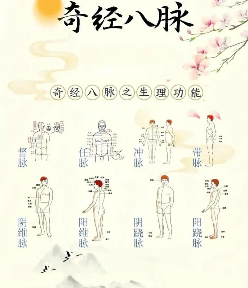 大唐奇经八脉系统深度解析：玩转DT的关键玩法