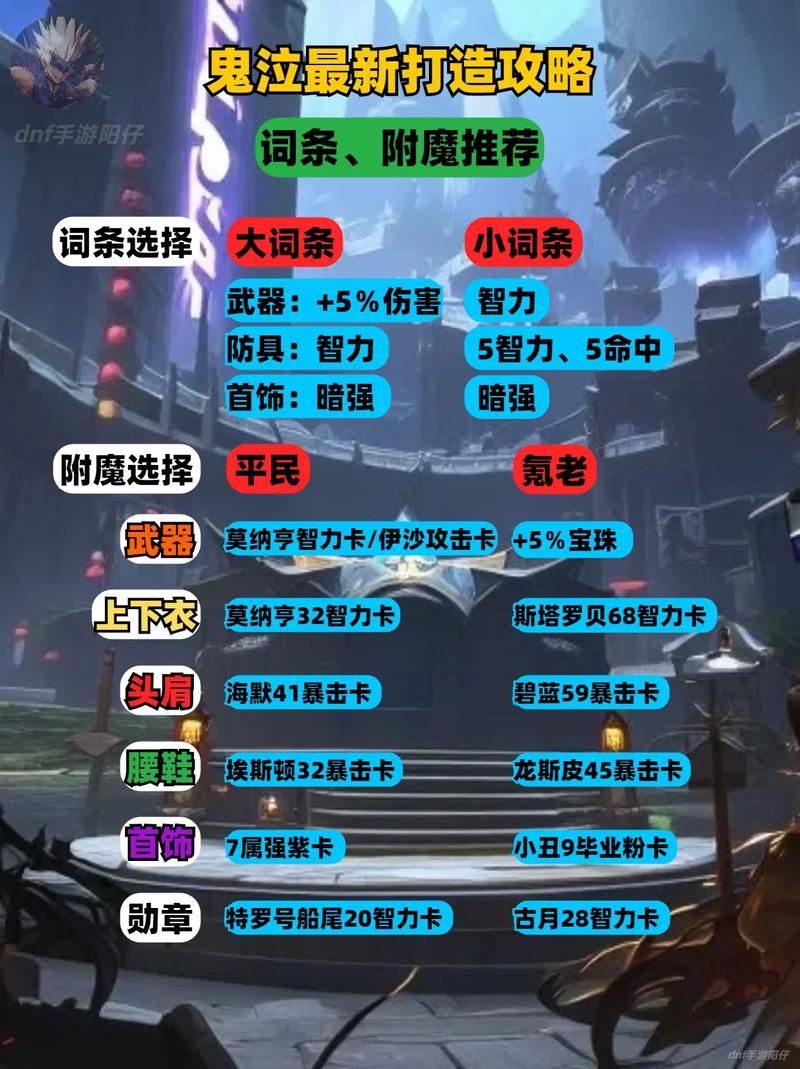 DNF手游鬼泣：零氪玩家的毕业之路与装备推荐