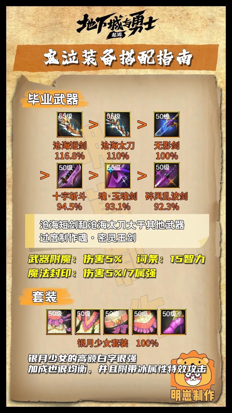 DNF手游鬼泣：零氪玩家的毕业之路与装备推荐