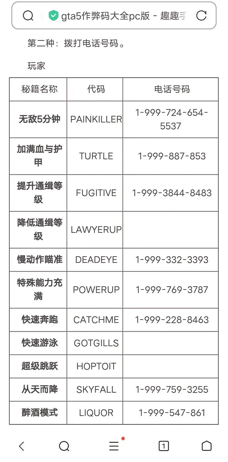 GTA5秘籍大全：无敌、金钱、武器全掌握！