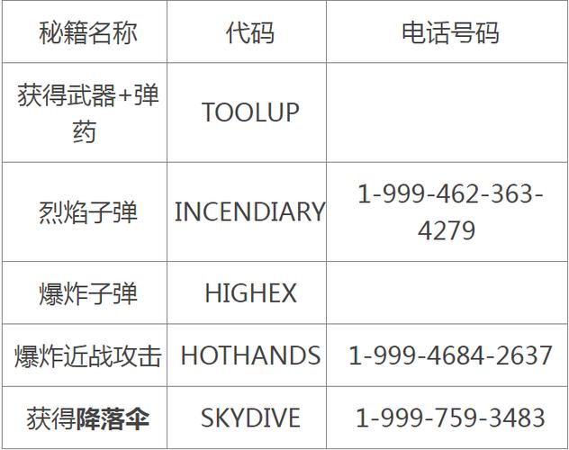 GTA5秘籍大全：无敌、金钱、武器全掌握！
