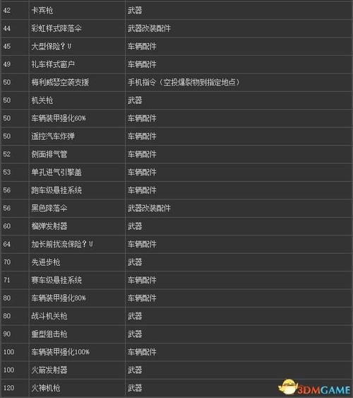 GTA5秘籍大全：无敌、金钱、武器全掌握！