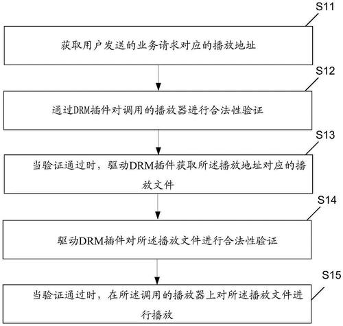 DRM认证是什么？高清视频播放为何需要它？