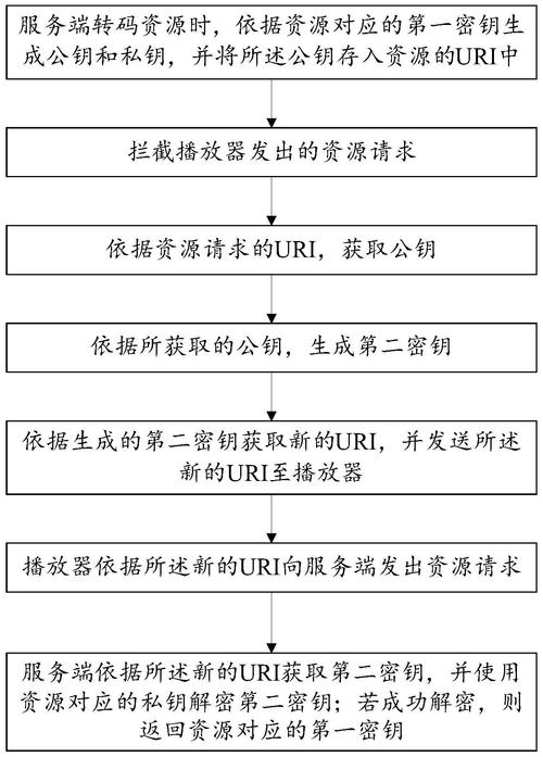 DRM认证是什么？高清视频播放为何需要它？