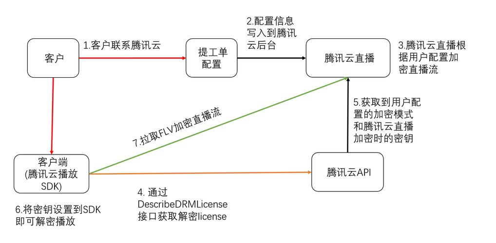 DRM认证是什么？高清视频播放为何需要它？