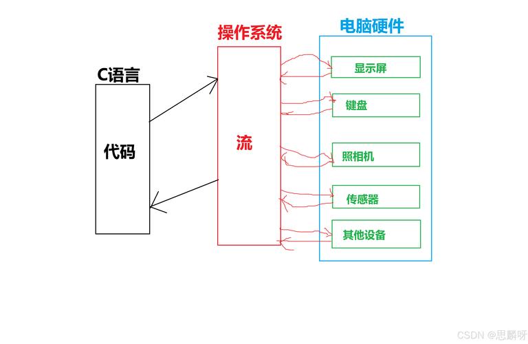 DZ输出手法教学：从入门到精通的完整攻略