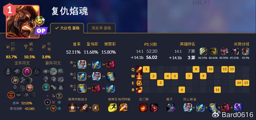 上单赵信天赋加点推荐：提高胜率技巧