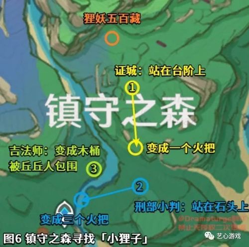 原神深林狸囃子：快速寻找三只小狸子的方法
