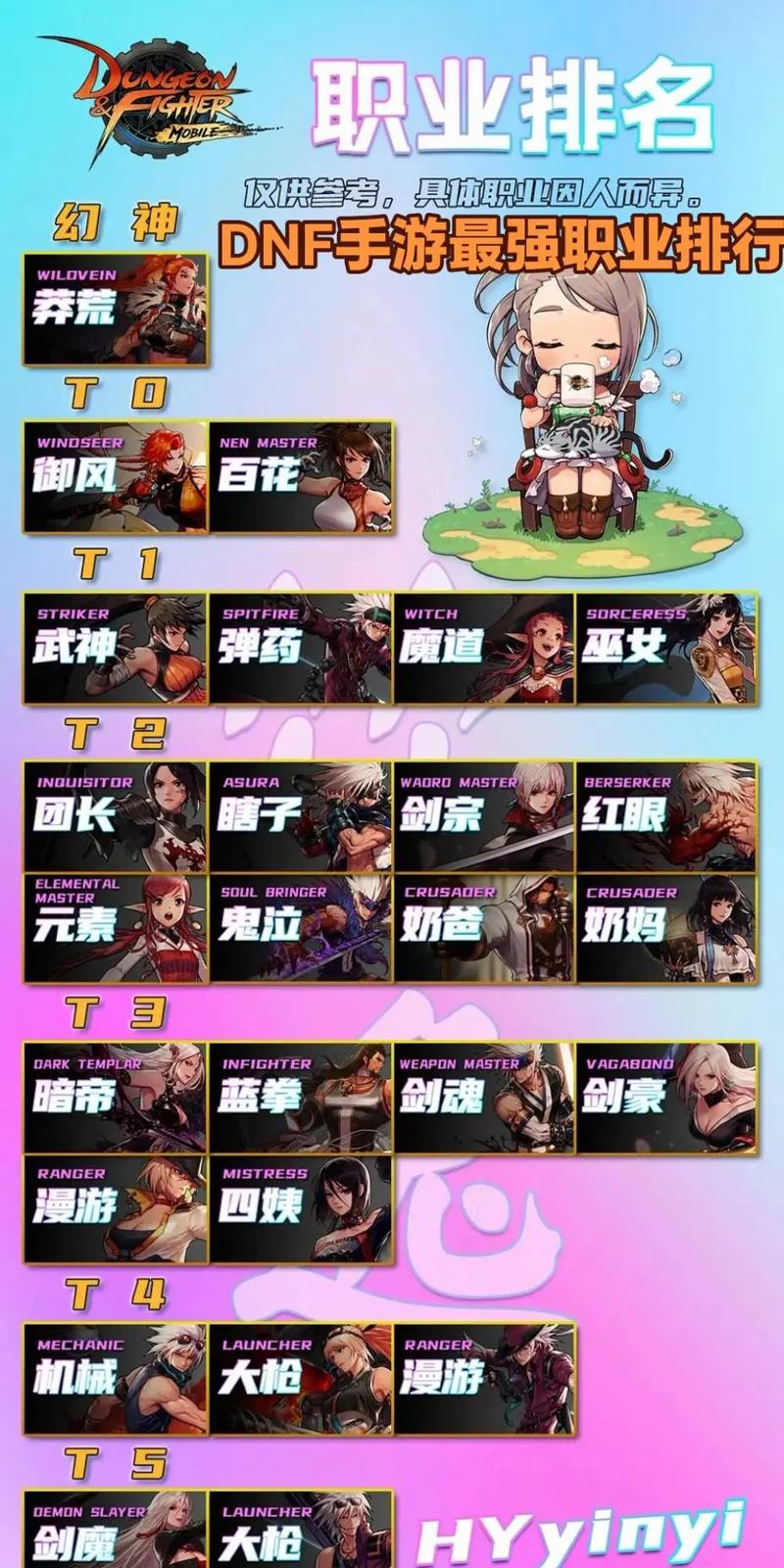 DNF风神职业解析：风之战士的技巧与魅力