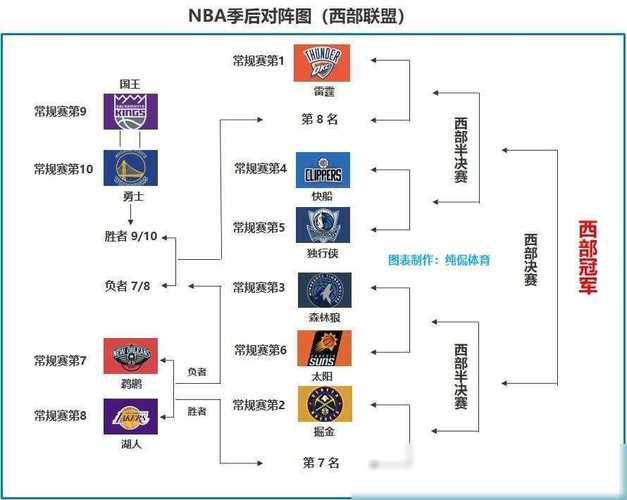 火热季后赛对阵：各支球队实力大比拼，谁能夺冠？
