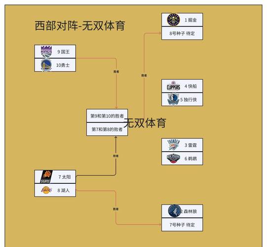火热季后赛对阵：各支球队实力大比拼，谁能夺冠？